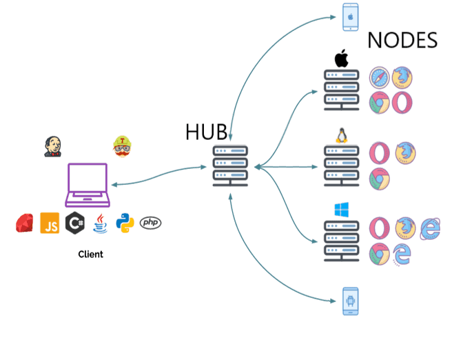 Grid 3 Components